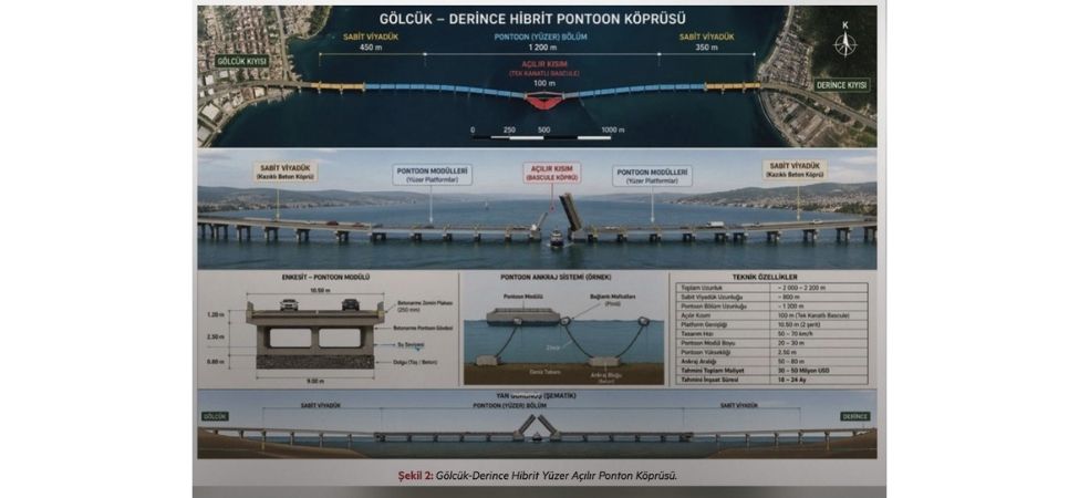 Karamursel Golcuk Hattindaki Trafik Cilesini Bitirecek Bilimsel Cozum Yuzer Kopru Projesi 3 Karamursel Golcuk Hattindaki Trafik Cilesini Bitirecek Bilimsel Cozum Yuzer Kopru Projesi 3